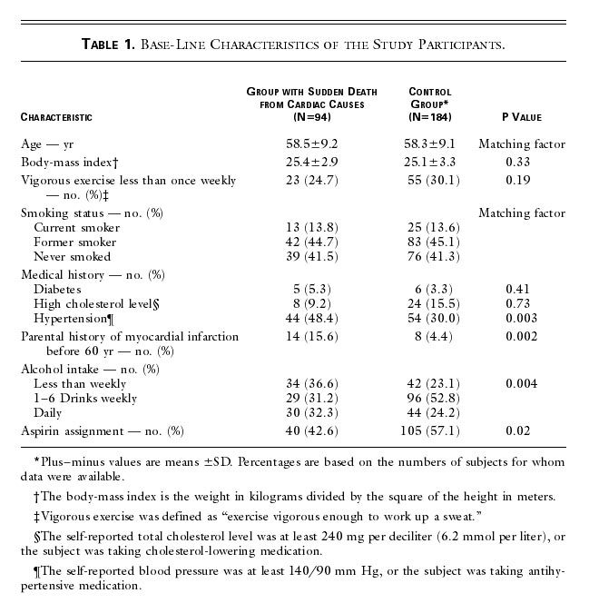 The image http://content.nejm.org/content/vol346/issue15/images/large/04t1.jpeg cannot be displayed, because it contains errors.