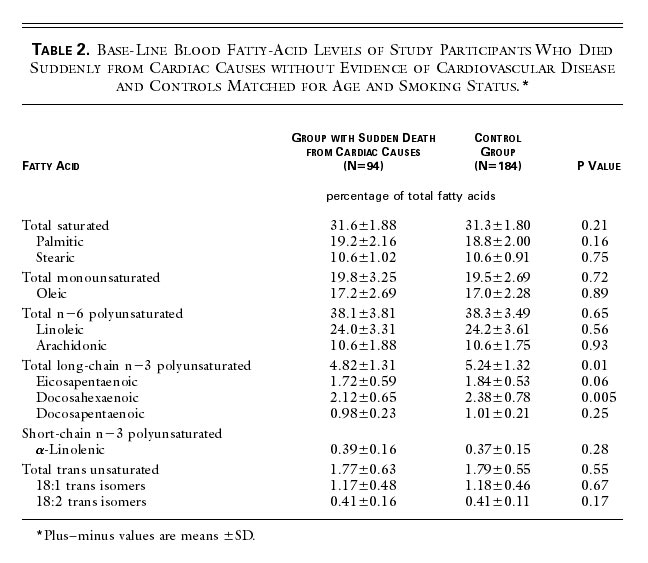 The image http://content.nejm.org/content/vol346/issue15/images/large/04t2.jpeg cannot be displayed, because it contains errors.