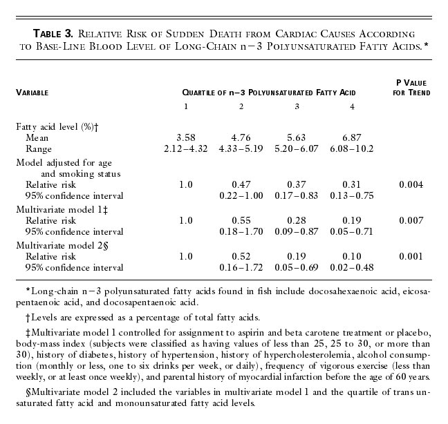 The image http://content.nejm.org/content/vol346/issue15/images/large/04t3.jpeg cannot be displayed, because it contains errors.